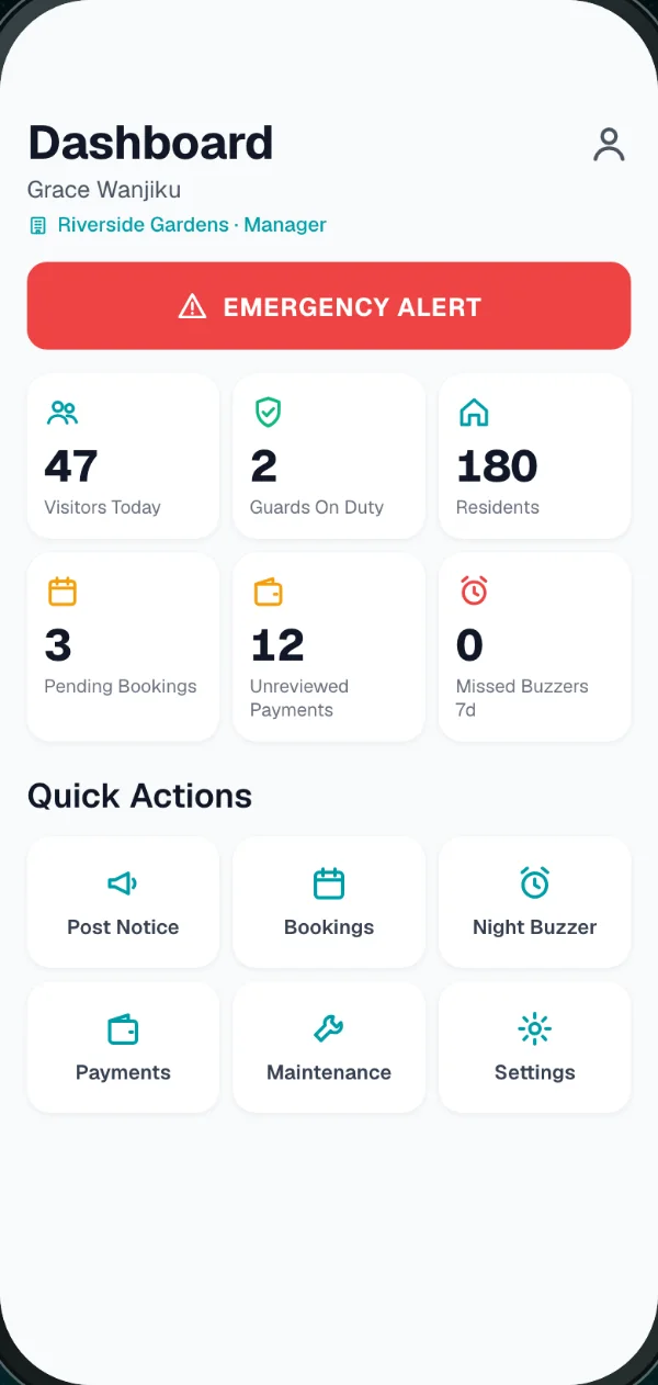 Manager dashboard: visitors today, guards on duty, residents, pending bookings, unreviewed payments and missed buzzers